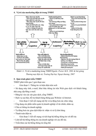 BÁO CÁO THỰC TẬP TỐT NGHIỆP KHOA QUẢN TRỊ KINH DOANH
SVTT: TRẦN MINH THÀNH Trang 9 GVHD: NGUYỄN THỊ TĨNH
4. Vị trí của marketing điện tử trong TMĐT
Hình 1.1. Vị trí e-marketing trong TMĐTNguồn: Porter M.E. 2001 & bài giảng
Thương mại điện tử, Trường Đại học Ngoại thương, 2007
5. Quá trình phát triển TMĐT
TMĐT phát triển qua 3 giai đoạn sau:
- Giai đoạn 1: Thông tin và hiện diện trên web
+ Sử dụng máy tính, e-mail, khai thác thông tin trên Web giao dịch với khách hàng,
nhà cung cấp bằng e-mail.
+ Đăng ký vào các sàn giao dịch, cổng TMĐT.
+ Dịch vụ sau bán, hỗ trợ khách hàng thông qua Website và Internet.
- Giai đoạn 2: kết nối mạng nội bộ và tự động hoá các chức năng
+ Ứng dụng các phần mềm quản trị doanh nghiệp về tài chính, nhân sự.
+ Chia sẻ thông tin doanh nghiệp.
+ Tự động hoá các giao dịch điện tử: nhận và xử lý đơn hàng.
+ Thanh toán điện tử.
- Giai đoạn 3: kết nối mạng và tích hợp hệ thống thông tin với đối tác
+ Liên kết hệ thống thông tin của doanh nghiệp với các đối tác.
+ Triển khai các hệ thống thông tin tổng thể.
 