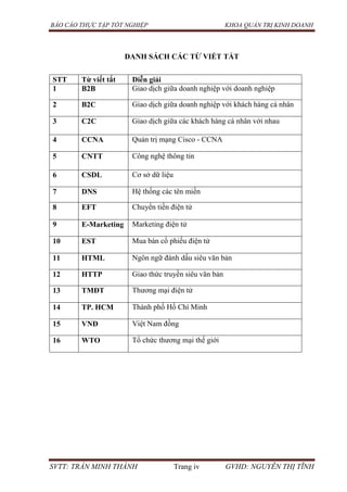 BÁO CÁO THỰC TẬP TỐT NGHIỆP KHOA QUẢN TRỊ KINH DOANH
SVTT: TRẦN MINH THÀNH Trang iv GVHD: NGUYỄN THỊ TĨNH
DANH SÁCH CÁC TỪ VIẾT TẮT
STT Từ viết tắt Diễn giải
1 B2B Giao dịch giữa doanh nghiệp với doanh nghiệp
2 B2C Giao dịch giữa doanh nghiệp với khách hàng cá nhân
3 C2C Giao dịch giữa các khách hàng cá nhân với nhau
4 CCNA Quản trị mạng Cisco - CCNA
5 CNTT Công nghệ thông tin
6 CSDL Cơ sở dữ liệu
7 DNS Hệ thống các tên miền
8 EFT Chuyển tiền điện tử
9 E-Marketing Marketing điện tử
10 EST Mua bán cổ phiếu điện tử
11 HTML Ngôn ngữ đánh dấu siêu văn bản
12 HTTP Giao thức truyền siêu văn bản
13 TMĐT Thương mại điện tử
14 TP. HCM Thành phố Hồ Chí Minh
15 VNĐ Việt Nam đồng
16 WTO Tổ chức thương mại thế giới
 