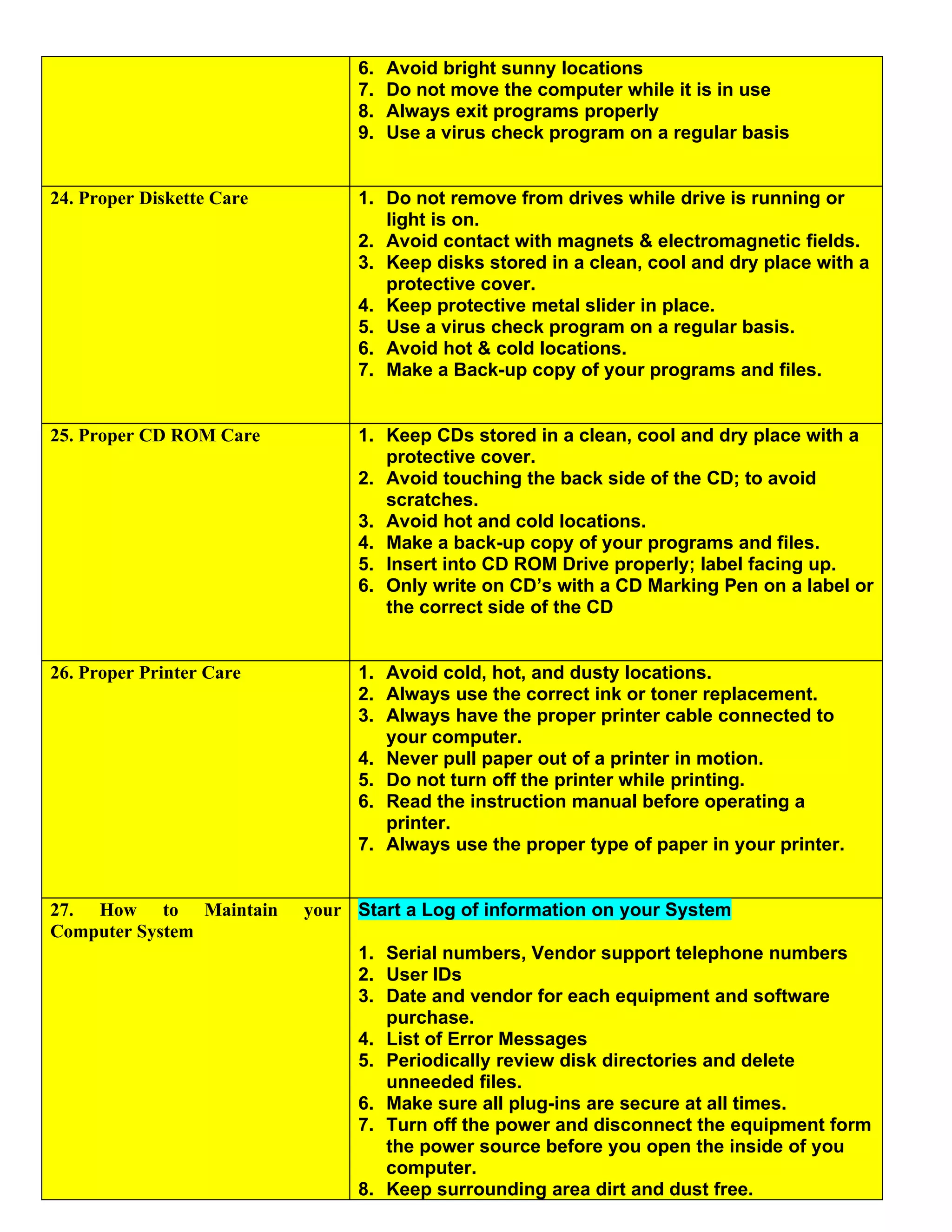 6.   Avoid bright sunny locations
                                7.   Do not move the computer while it is in use
                                8.   Always exit programs properly
                                9.   Use a virus check program on a regular basis


24. Proper Diskette Care        1. Do not remove from drives while drive is running or
                                   light is on.
                                2. Avoid contact with magnets & electromagnetic fields.
                                3. Keep disks stored in a clean, cool and dry place with a
                                   protective cover.
                                4. Keep protective metal slider in place.
                                5. Use a virus check program on a regular basis.
                                6. Avoid hot & cold locations.
                                7. Make a Back-up copy of your programs and files.


25. Proper CD ROM Care          1. Keep CDs stored in a clean, cool and dry place with a
                                   protective cover.
                                2. Avoid touching the back side of the CD; to avoid
                                   scratches.
                                3. Avoid hot and cold locations.
                                4. Make a back-up copy of your programs and files.
                                5. Insert into CD ROM Drive properly; label facing up.
                                6. Only write on CD’s with a CD Marking Pen on a label or
                                   the correct side of the CD


26. Proper Printer Care         1. Avoid cold, hot, and dusty locations.
                                2. Always use the correct ink or toner replacement.
                                3. Always have the proper printer cable connected to
                                   your computer.
                                4. Never pull paper out of a printer in motion.
                                5. Do not turn off the printer while printing.
                                6. Read the instruction manual before operating a
                                   printer.
                                7. Always use the proper type of paper in your printer.


27. How to Maintain        your Start a Log of information on your System
Computer System
                                1. Serial numbers, Vendor support telephone numbers
                                2. User IDs
                                3. Date and vendor for each equipment and software
                                   purchase.
                                4. List of Error Messages
                                5. Periodically review disk directories and delete
                                   unneeded files.
                                6. Make sure all plug-ins are secure at all times.
                                7. Turn off the power and disconnect the equipment form
                                   the power source before you open the inside of you
                                   computer.
                                8. Keep surrounding area dirt and dust free.
 