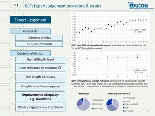 5
BCTt Expert Judgement procedure & results
45 experts
Different profiles
Expert Judgement
Content validation
Item difficu...