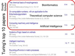 Turing’s top 10 papers 
Google Scholar 
Theoretical computer science 
Artificial Intelligence 
Bioinformatics  