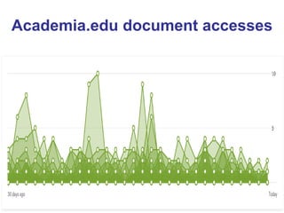 Academia.edu document accesses 
Last 30 days  