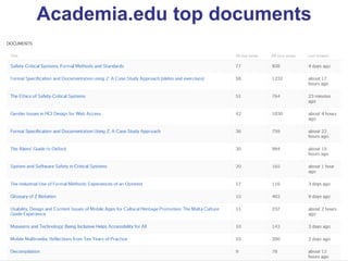 Academia.edu top documents 
Last 30 days  