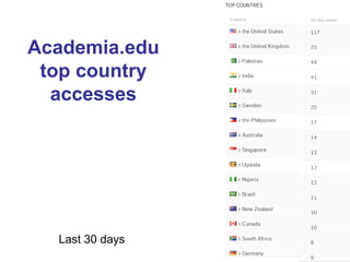Academia.edu top country accesses 
Last 30 days  