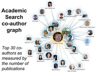 Top 30 co- authors as measured by the number of publications 
Academic Search co-author graph  