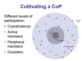 Cultivating a CoP 
Different levels of participation: 
•Coordinator(s) 
•Active members 
•Peripheral members 
•Outsiders  