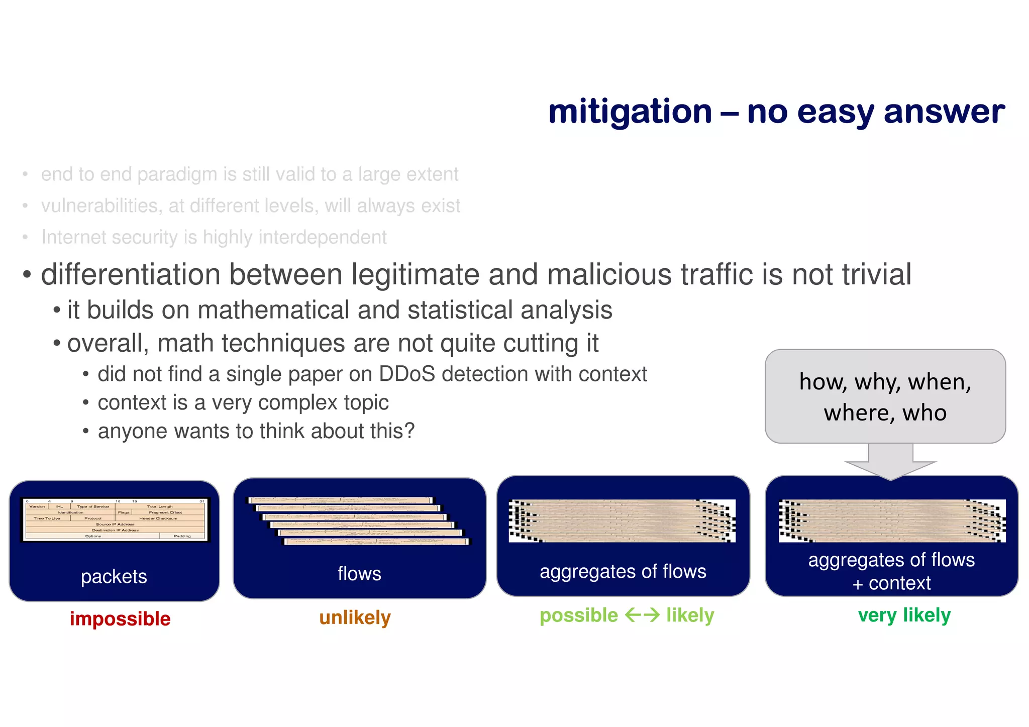 aggregates of flows
+ context
aggregates of flowsflowspackets
mitigationmitigationmitigationmitigation –––– nnnnoooo eeeeaaaassssyyyy aaaannnnsssswwwweeeerrrr
• end to end paradigm is still valid to a large extent
• vulnerabilities, at different levels, will always exist
• Internet security is highly interdependent
• differentiation between legitimate and malicious traffic is not trivial
• it builds on mathematical and statistical analysis
• overall, math techniques are not quite cutting it
• did not find a single paper on DDoS detection with context
• context is a very complex topic
• anyone wants to think about this?
impossible unlikely possible  likely very likely
how, why, when,
where, who
 