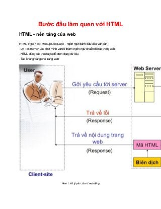 Bước đầu làm quen với HTML
HTML - nền tảng của web
HTML: HyperText Markup Language – ngôn ngữ đánh dấu siêu văn bản.
- Do Tim Berner-Lee phát minh và trở thành ngôn ngữ chuẩn để tạo trang web.
- HTML dùng các thẻ (tags) để định dạng dữ liệu
- Tạo khung/bảng cho trang web
Hình 1: Xử lý yêu cầu với web động
 