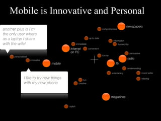 Mobile is Innovative and Personal
 