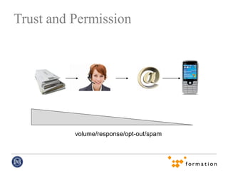 Trust and Permission




          volume/response/opt-out/spam
 