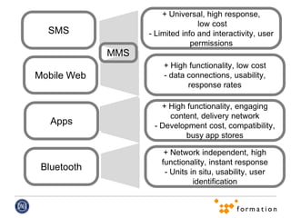 + Universal, high response,
                                  low cost
  SMS              - Limited info and interactivity, user
                                permissions
             MMS
                       + High functionality, low cost
Mobile Web             - data connections, usability,
                              response rates

                      + High functionality, engaging
                        content, delivery network
   Apps             - Development cost, compatibility,
                            busy app stores

                       + Network independent, high
                      functionality, instant response
 Bluetooth             - Units in situ, usability, user
                                identification
 