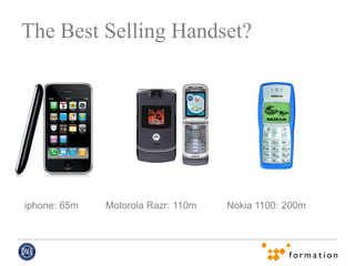 The Best Selling Handset?




iphone: 65m   Motorola Razr: 110m   Nokia 1100: 200m
 