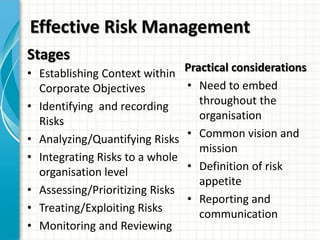 Rescoring Risks Bcu msc cg week 4 risk management | PPTX