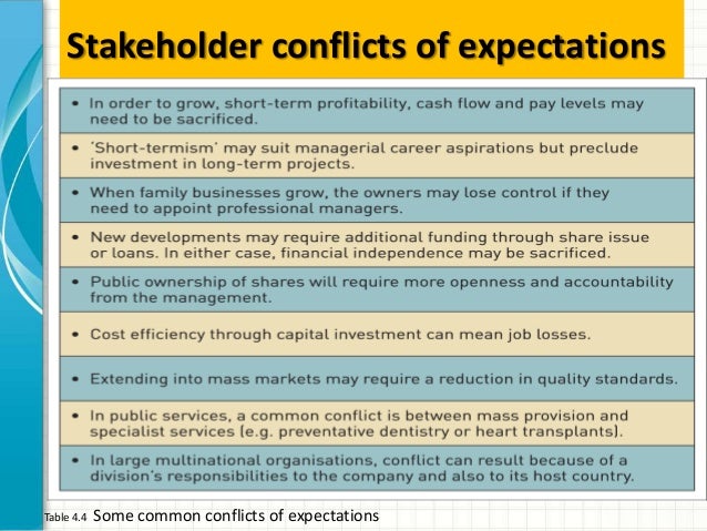 conflicting expectations analysis Lawrence argues that the universal need to be loved is often confused when emotions and expectations an in-depth analysis mabel realizes his conflicting. conflicting expectations analysis Lawrence argues that the universal need to be loved is often confused when emotions and expectations an in-depth analysis mabel realizes his conflicting.