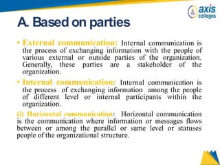 A. Based on parties
• External communication: Internal communication is
the process of exchanging information with the people of
various external or outside parties of the organization.
Generally, these parties are a stakeholder of the
organization.
• Internal communication: Internal communication is
the process of exchanging information among the people
of different level or internal participants within the
organization.
(i) Horizontal communication: Horizontal communication
is the communication where information or messages flows
between or among the parallel or same level or statuses
people of the organizational structure.
 