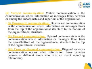 (ii) Vertical communication: Vertical communication is the
communication where information or messages flows between
or among the subordinates and superiors of the organization.
• (i) Downward communication: Downward communication
is the communication where information or messages flows
from the top of the organizational structure to the bottom of
the organizational structure.
• (ii) Upward communication: Upward communication is the
communication where information or messages flows from
the down/bottom of the organizational structure to the top
of the organizational structure.
• (iii) Cross or diagonal communication: Diagonal or cross
communication occurs when information flows between
persons at different levels who have no direct reporting
relationship.
 