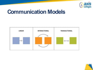 Communication Models
 