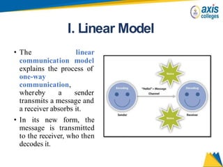 I. Linear Model
• The linear
communication model
explains the process of
one-way
communication,
whereby a sender
transmits a message and
a receiver absorbs it.
• In its new form, the
message is transmitted
to the receiver, who then
decodes it.
 