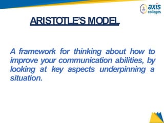 ARISTOTLE’SMODEL
A framework for thinking about how to
improve your communication abilities, by
looking at key aspects underpinning a
situation.
 
