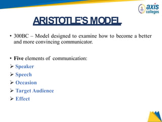 ARISTOTLE’SMODEL
• 300BC – Model designed to examine how to become a better
and more convincing communicator.
• Five elements of communication:
 Speaker
 Speech
 Occasion
 Target Audience
 Effect
 