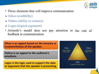 the role of
• Three elements that will improve communication:
 Ethos (credibility)
 Pathos (ability to connect)
 Logos (logical argument)
• Aristotle’s model does not pay attention to
feedback in communication.
 