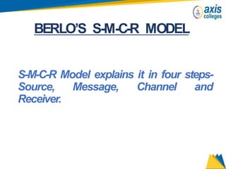 BERLO’S S-M-C-R MODEL
S-M-C-R Model explains it in four steps-
Source, Message, Channel and
Receiver.
 