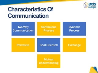 CharacteristicsOf
Communication
Two-Way
Communication
Continuous
Process
Dynamic
Process
Pervasive Goal Oriented Exchange
Mutual
Understanding
 