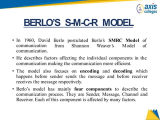 BERLO’S S-M-C-R MODEL
• In 1960, David
communication
Berlo postulated Berlo’s SMRC Model of
from Shannon Weaver’s Model of
communication.
• He describes factors affecting the individual components in the
communication making the communication more efficient.
• The model also focuses on encoding and decoding which
happens before sender sends the message and before receiver
receives the message respectively.
• Berlo’s model has mainly four components to describe the
communication process. They are Sender, Message, Channel and
Receiver. Each of this component is affected by many factors.
 