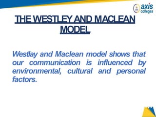 THEWESTLEYAND MACLEAN
MODEL
Westlay and Maclean model shows that
our communication is influenced by
environmental, cultural and personal
factors.
 