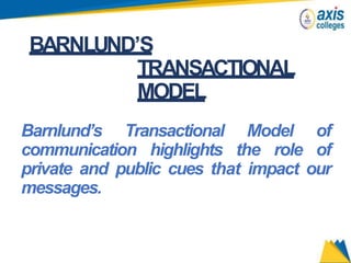 BARNLUND’S
TRANSACTIONAL
MODEL
Barnlund’s Transactional Model of
communication highlights the role of
private and public cues that impact our
messages.
 