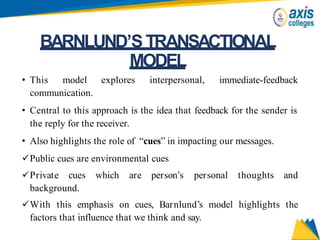BARNLUND’STRANSACTIONAL
MODEL
• This model explores interpersonal, immediate-feedback
communication.
• Central to this approach is the idea that feedback for the sender is
the reply for the receiver.
• Also highlights the role of “cues” in impacting our messages.
Public cues are environmental cues
Private cues which are person’s personal thoughts and
background.
With this emphasis on cues, Barnlund’s model highlights the
factors that influence that we think and say.
 