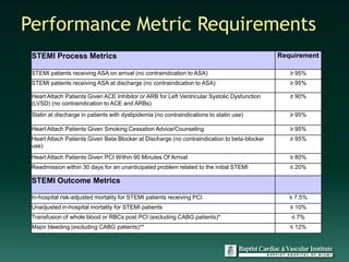 Performance Metric Requirements
 STEMI Process Metrics                                                                        Requirement

 STEMI patients receiving ASA on arrival (no contraindication to ASA)                            ≥ 95%
 STEMI patients receiving ASA at discharge (no contraindication to ASA)                          ≥ 95%

 Heart Attach Patients Given ACE Inhibitor or ARB for Left Ventricular Systolic Dysfunction      ≥ 90%
 (LVSD) (no contraindication to ACE and ARBs)
 Statin at discharge in patients with dyslipidemia (no contraindications to statin use)          ≥ 95%

 Heart Attach Patients Given Smoking Cessation Advice/Counseling                                 ≥ 95%
 Heart Attach Patients Given Beta Blocker at Discharge (no contraindication to beta-blocker      ≥ 95%
 use)
 Heart Attach Patients Given PCI Within 90 Minutes Of Arrival                                    ≥ 80%
 Readmission within 30 days for an unanticipated problem related to the initial STEMI            ≤ 20%

 STEMI Outcome Metrics

 In-hospital risk-adjusted mortality for STEMI patients receiving PCI                            ≤ 7.5%
 Unadjusted in-hospital mortality for STEMI patients                                             ≤ 10%
 Transfusion of whole blood or RBCs post PCI (excluding CABG patients)*                          ≤ 7%
 Major bleeding (excluding CABG patients)**                                                      ≤ 12%
 