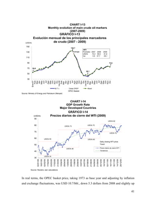 Bcv informe económico 2009 en ingles. | PDF