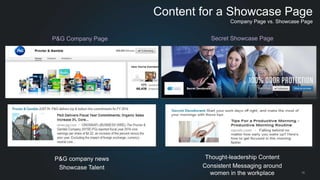 Content for a Showcase Page 
Company Page vs. Showcase Page 
18 
P&G Company Page Secret Showcase Page 
P&G company news 
Showcase Talent 
Thought-leadership Content 
Consistent Messaging around 
women in the workplace 
 
