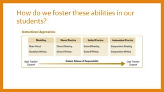 How do we foster these abilities in our
students?
 