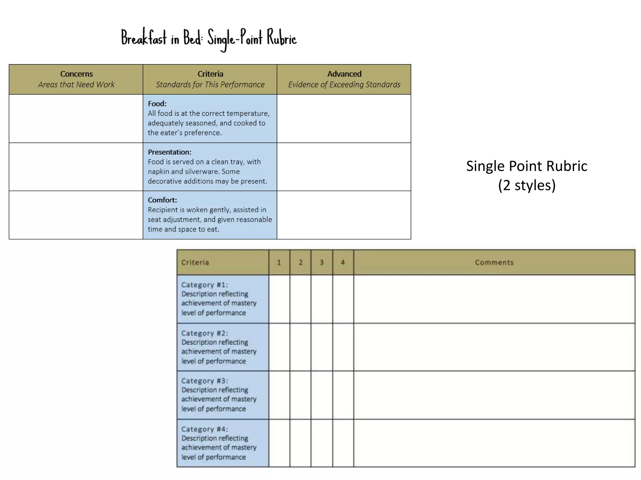 Single Point Rubric
(2 styles)
 