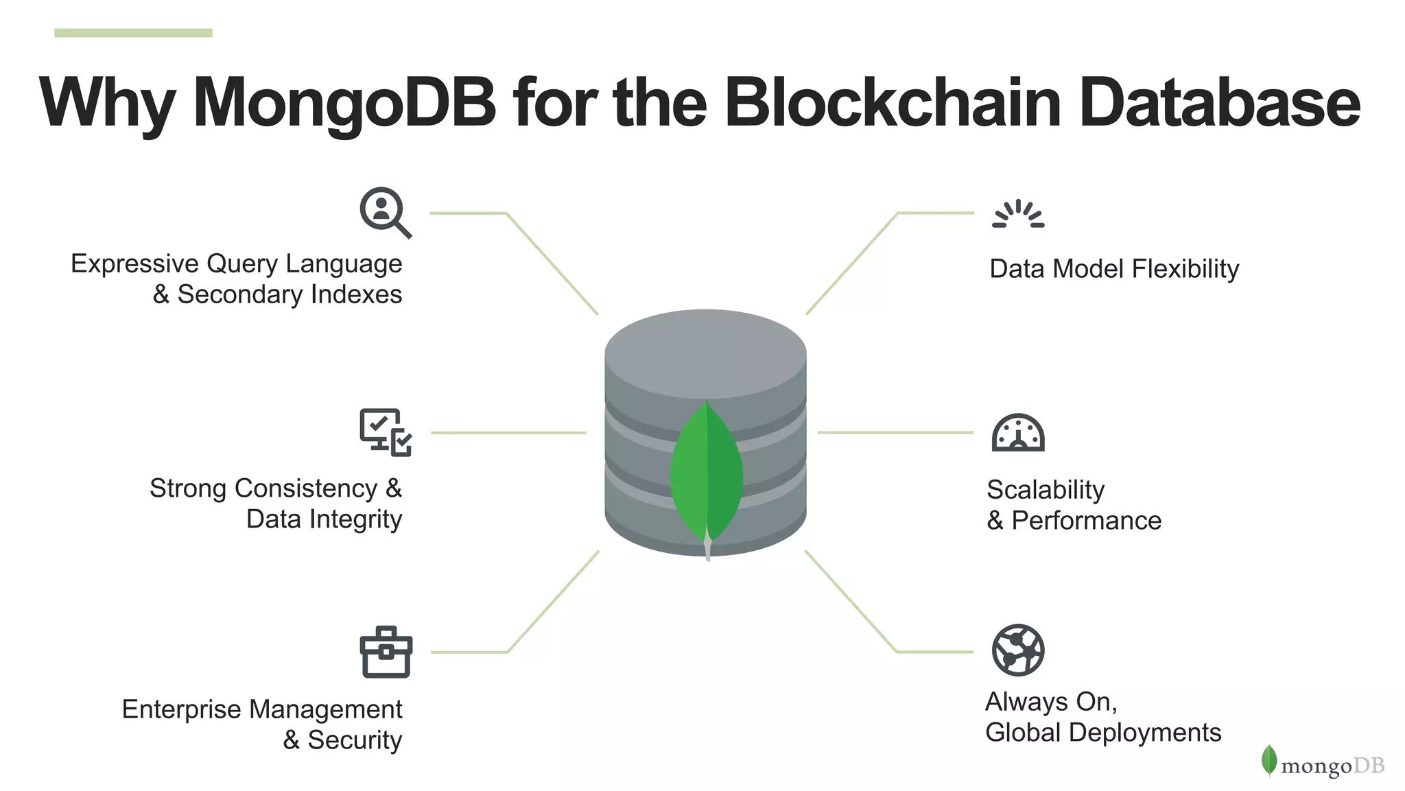 Why MongoDB for the Blockchain Database	
  
Scalability
& Performance
Always On,
Global Deployments
Data Model FlexibilityExpressive Query Language
& Secondary Indexes
Strong Consistency &
Data Integrity
Enterprise Management
& Security
 