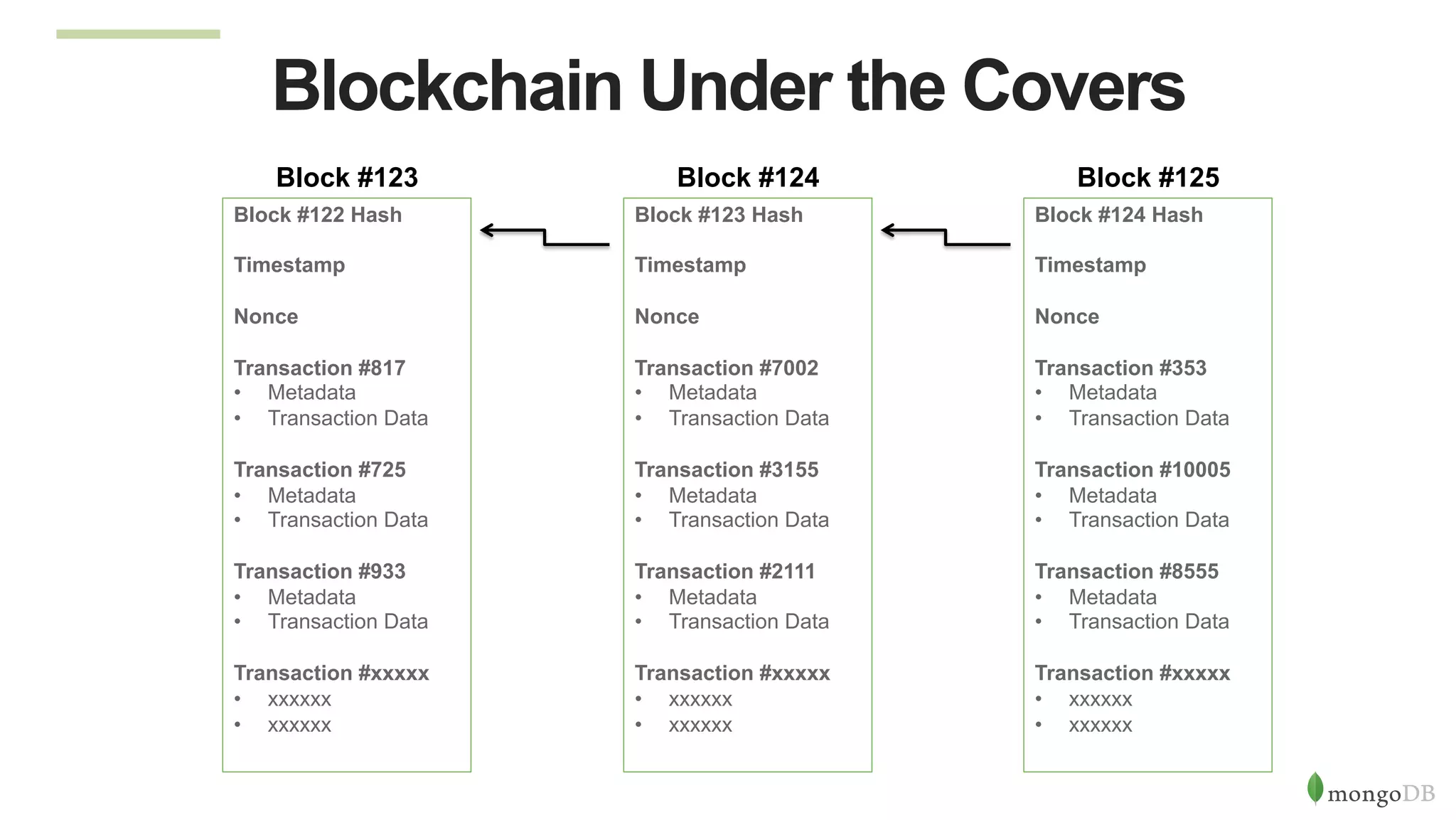 Block #122 Hash
Timestamp
Nonce
Transaction #817
•  Metadata
•  Transaction Data
Transaction #725
•  Metadata
•  Transaction Data
Transaction #933
•  Metadata
•  Transaction Data
Transaction #xxxxx
•  xxxxxx
•  xxxxxx
Block #123
Block #123 Hash
Timestamp
Nonce
Transaction #7002
•  Metadata
•  Transaction Data
Transaction #3155
•  Metadata
•  Transaction Data
Transaction #2111
•  Metadata
•  Transaction Data
Transaction #xxxxx
•  xxxxxx
•  xxxxxx
Block #124
Block #124 Hash
Timestamp
Nonce
Transaction #353
•  Metadata
•  Transaction Data
Transaction #10005
•  Metadata
•  Transaction Data
Transaction #8555
•  Metadata
•  Transaction Data
Transaction #xxxxx
•  xxxxxx
•  xxxxxx
Block #125
Blockchain Under the Covers
 
