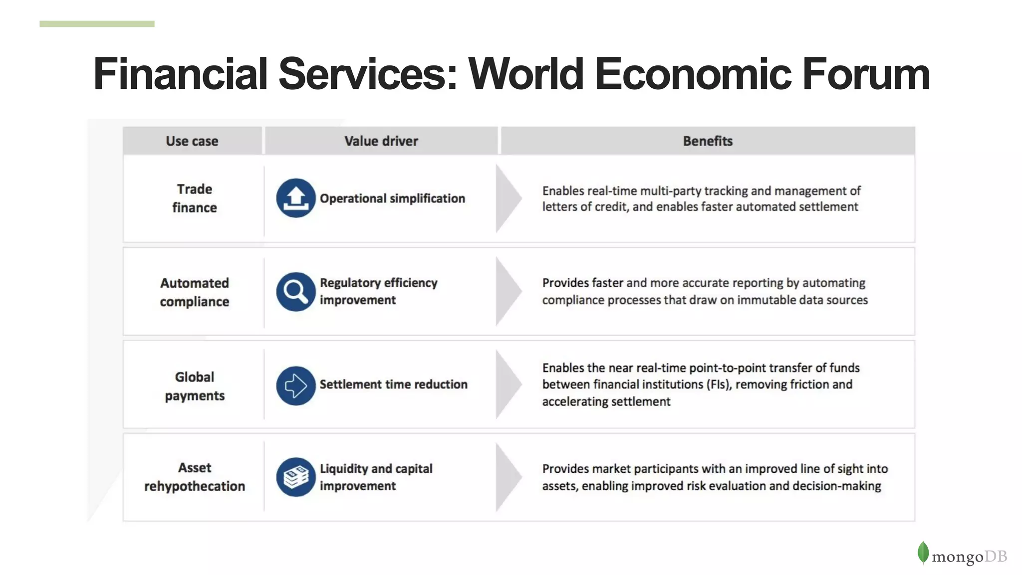 Financial Services: World Economic Forum
 