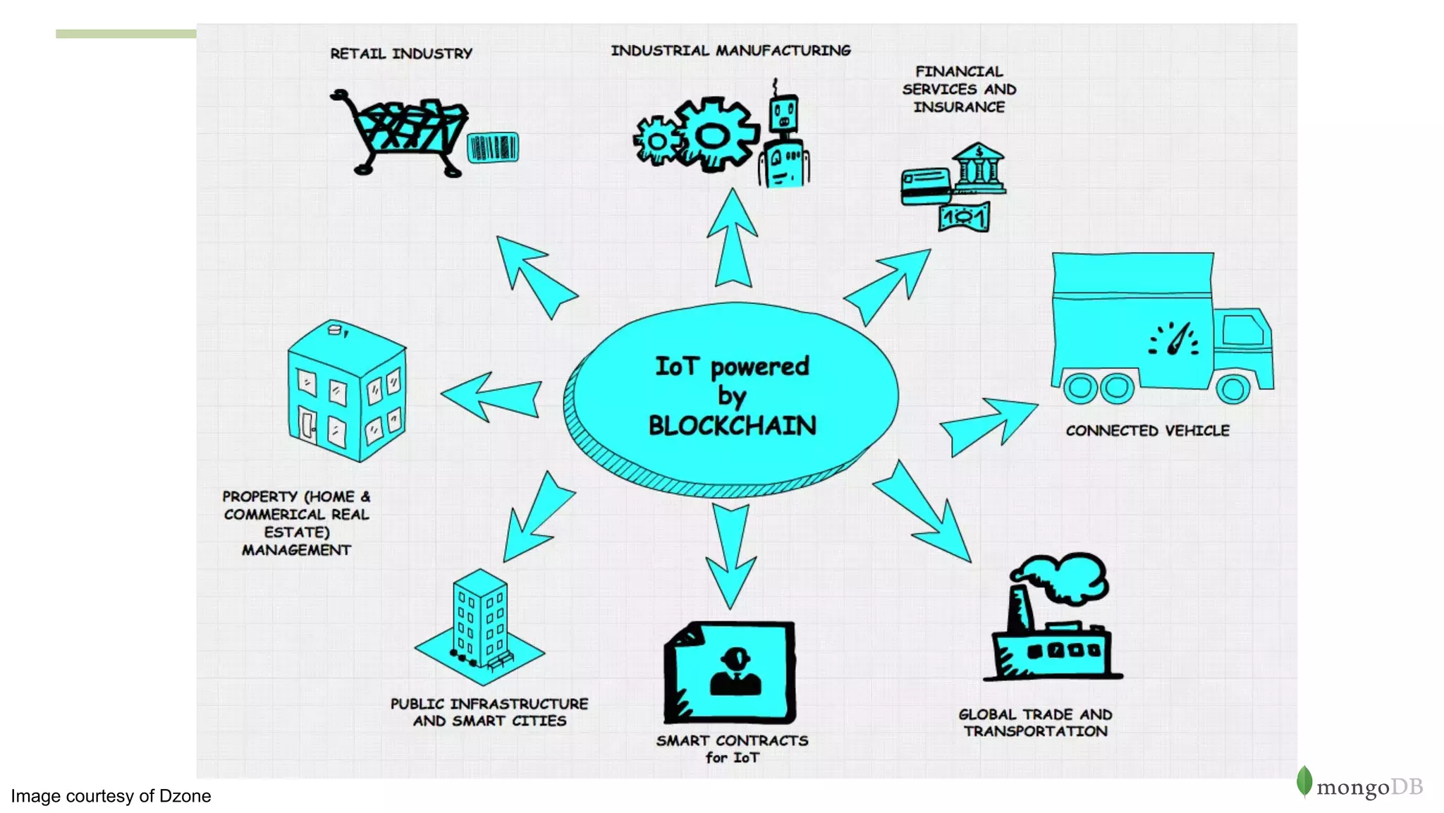 Image courtesy of Dzone
 