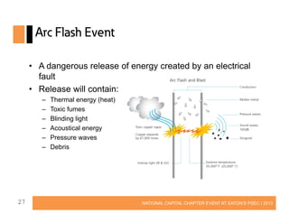 Arc Flash Event
• A dangerous release of energy created by an electrical
fault
• Release will contain:
–
–
–
–
–
–

27

Thermal energy (heat)
Toxic fumes
Blinding light
Acoustical energy
Pressure waves
Debris

NATIONAL CAPITAL CHAPTER EVENT AT EATON’S PSEC | 2013

 