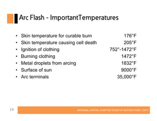 Arc Flash - ImportantTemperatures
•
•
•
•
•
•
•

29

Skin temperature for curable burn
Skin temperature causing cell death
Ignition of clothing
Burning clothing
Metal droplets from arcing
Surface of sun
Arc terminals

176°F
205°F
752°-1472°F
1472°F
1832°F
9000°F
35,000°F

NATIONAL CAPITAL CHAPTER EVENT AT EATON’S PSEC | 2013

 