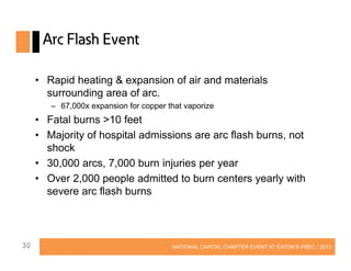 Arc Flash Event
• Rapid heating & expansion of air and materials
surrounding area of arc.
– 67,000x expansion for copper that vaporize

• Fatal burns >10 feet
• Majority of hospital admissions are arc flash burns, not
shock
• 30,000 arcs, 7,000 burn injuries per year
• Over 2,000 people admitted to burn centers yearly with
severe arc flash burns

30

NATIONAL CAPITAL CHAPTER EVENT AT EATON’S PSEC | 2013

 