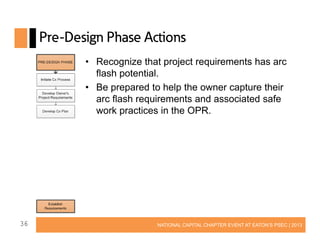 Pre-Design Phase Actions
• Recognize that project requirements has arc
flash potential.
• Be prepared to help the owner capture their
arc flash requirements and associated safe
work practices in the OPR.

36

NATIONAL CAPITAL CHAPTER EVENT AT EATON’S PSEC | 2013

 
