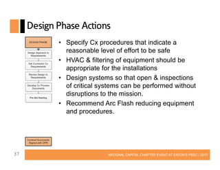 Design Phase Actions
• Specify Cx procedures that indicate a
reasonable level of effort to be safe
• HVAC & filtering of equipment should be
appropriate for the installations
• Design systems so that open & inspections
of critical systems can be performed without
disruptions to the mission.
• Recommend Arc Flash reducing equipment
and procedures.

37

NATIONAL CAPITAL CHAPTER EVENT AT EATON’S PSEC | 2013

 