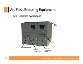 Arc Flash Reducing Equipment
• Arc-Resistant switchgear

Arc
Flaps

Vent

VT Compartment
Control
Compartment

39

Manual
Close-Open
Plates

NATIONAL CAPITAL CHAPTER EVENT AT EATON’S PSEC | 2013

 