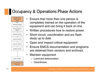 Occupancy & Operations Phase Actions
• Ensure that more than one person is
completely trained on the operation of the
equipment and can bring it back on line.
• Written procedures how to restore power.
• Short circuit, coordination and arc flash
study up to date
• Open and inspect critical equipment
• Ensure EMCS documentation and programs
are obtained from vendors and archived.
• Maintain equipment
– Lubricant deterioration
– Cleanliness
52

NATIONAL CAPITAL CHAPTER EVENT AT EATON’S PSEC | 2013

 