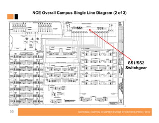 NCE Overall Campus Single Line Diagram (2 of 3)

SS1

SS2

SS1/SS2
Switchgear

55

NATIONAL CAPITAL CHAPTER EVENT AT EATON’S PSEC | 2013

 