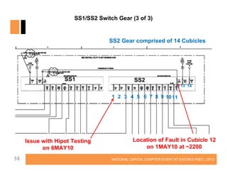 SS1/SS2 Switch Gear (3 of 3)

SS2 Gear comprised of 14 Cubicles

SS1

SS2
12 13 14

1 2 3 4 5 6 7 8 9 10 11

Issue with Hipot Testing
on 6MAY10
56

Location of Fault in Cubicle 12
on 1MAY10 at ~2200
NATIONAL CAPITAL CHAPTER EVENT AT EATON’S PSEC | 2013

 