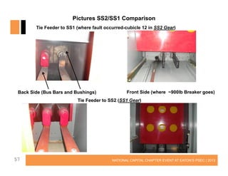 Pictures SS2/SS1 Comparison
Tie Feeder to SS1 (where fault occurred-cubicle 12 in SS2 Gear)

Back Side (Bus Bars and Bushings)

Front Side (where ~900lb Breaker goes)

Tie Feeder to SS2 (SS1 Gear)

57

NATIONAL CAPITAL CHAPTER EVENT AT EATON’S PSEC | 2013

 